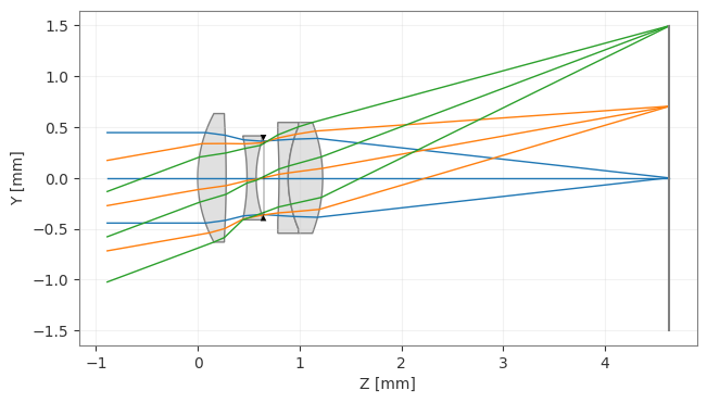 ../../_images/gallery_analysis_field_curvature_3_1.png