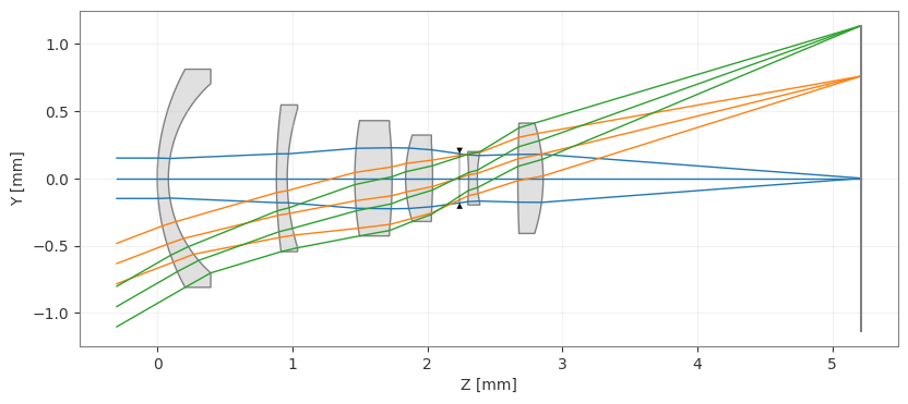 ../../_images/gallery_analysis_image_simulation_3_0.png