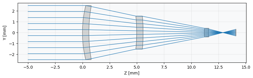../../_images/gallery_analysis_irradiance_3_0.png