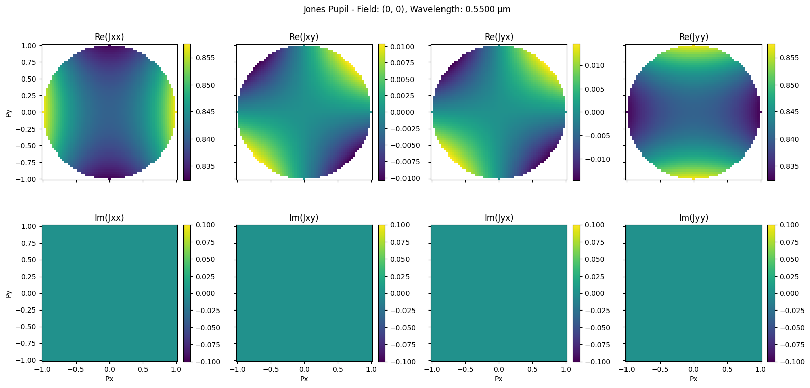 ../../_images/gallery_analysis_jones_pupil_5_0.png