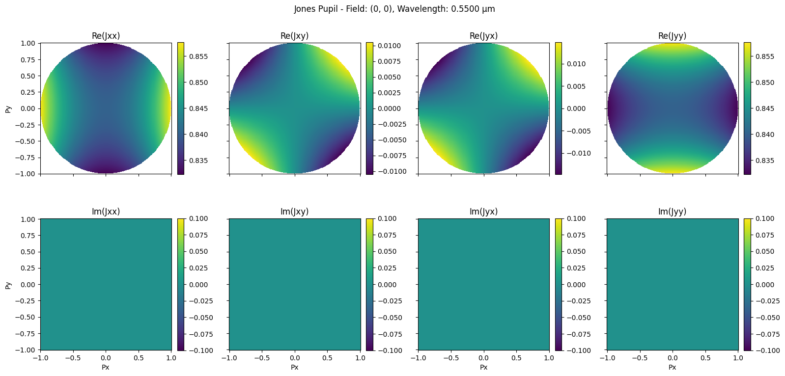 ../../_images/gallery_analysis_jones_pupil_8_0.png