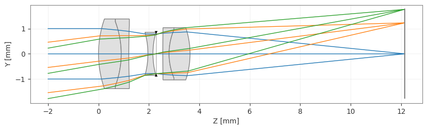 ../../_images/gallery_analysis_ray_fan_3_1.png