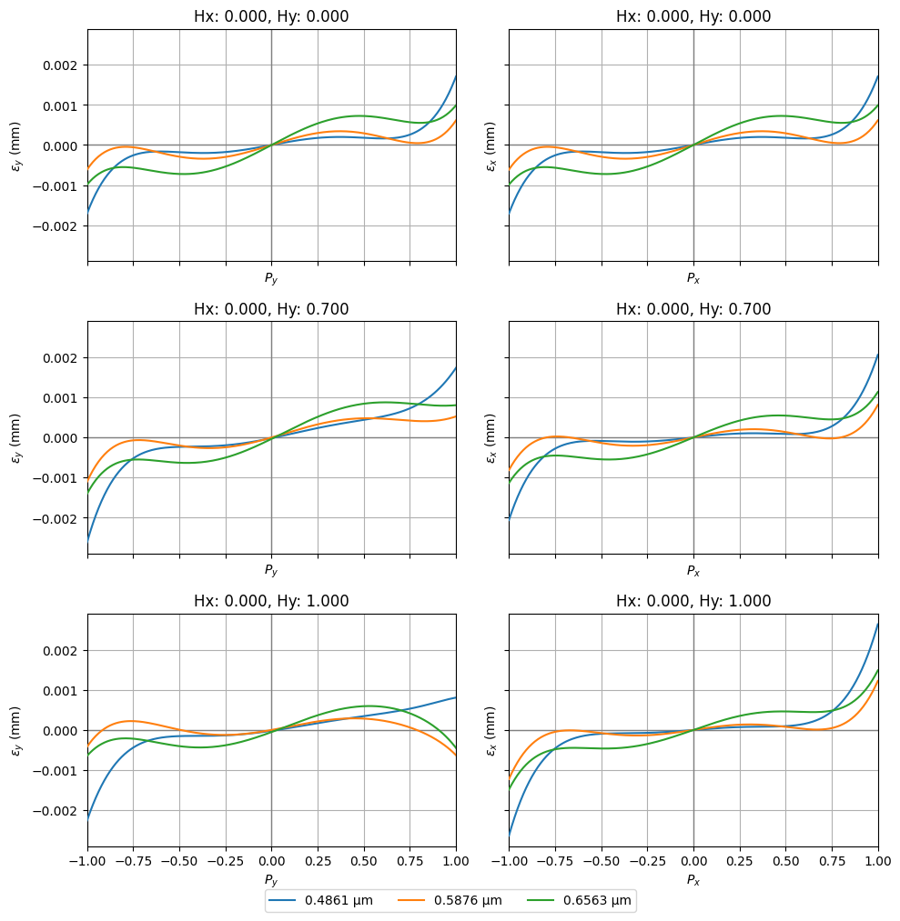 ../../_images/gallery_analysis_ray_fan_5_1.png
