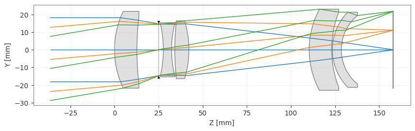 ../../_images/gallery_analysis_rms_wavefront_error_vs_field_3_1.png