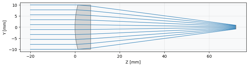 ../../_images/gallery_basic_lenses_cylindrical_lens_2_0.png