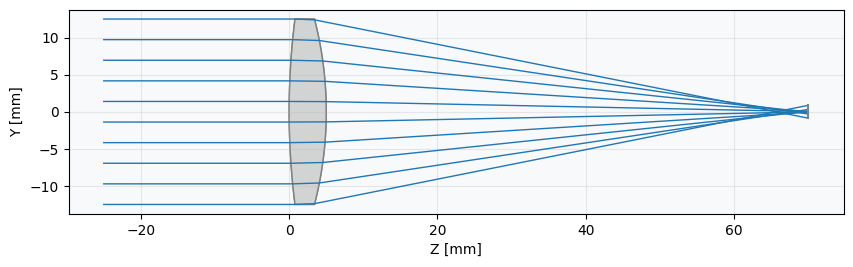 ../../_images/gallery_differentiable_ray_tracing_simple_optimization_4_0.png