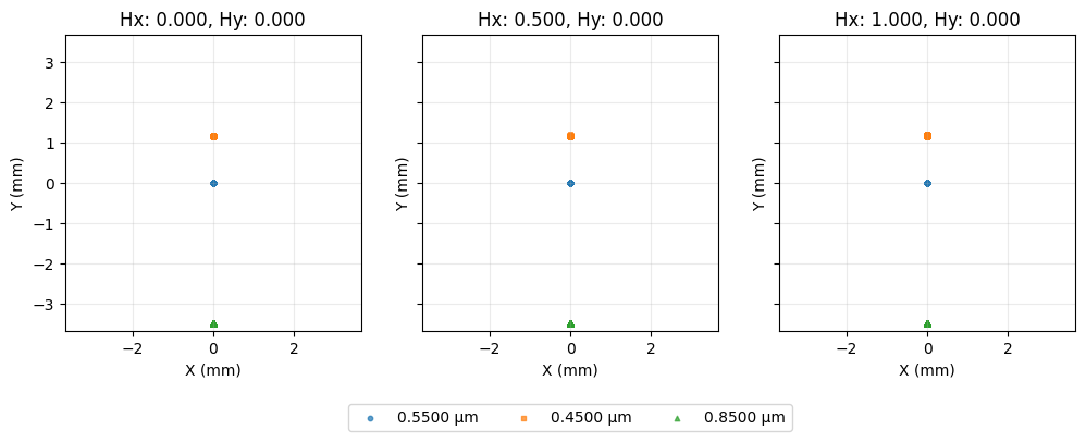 ../../_images/gallery_diffractive_Dyson_Spectrometer_4_0.png