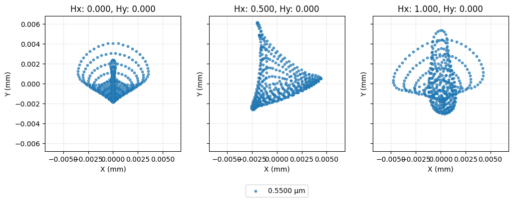 ../../_images/gallery_diffractive_Dyson_Spectrometer_5_0.png