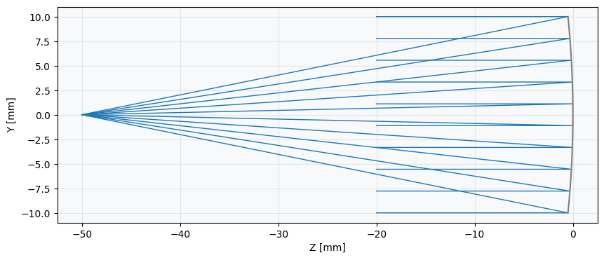 ../../_images/gallery_freeform_nurbs_parabolic_mirror_14_0.png