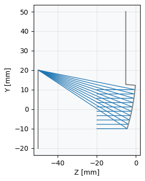 ../../_images/gallery_freeform_nurbs_parabolic_mirror_25_0.png