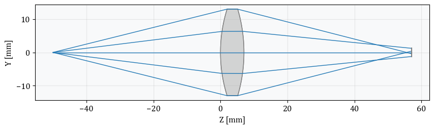 ../../_images/gallery_miscellaneous_combining_lenses_4_0.png