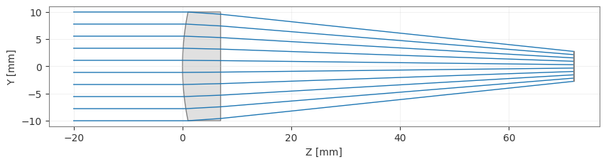 ../../_images/gallery_miscellaneous_lens_draw_projection_3_1.png