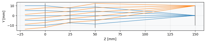 ../../_images/gallery_miscellaneous_paraxial_to_thick_lens_2_0.png