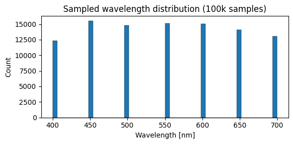 ../../_images/gallery_nonsequential_02_ray_sources_5_0.png