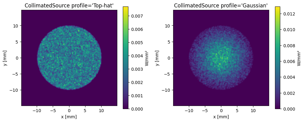 ../../_images/gallery_nonsequential_02_ray_sources_9_0.png