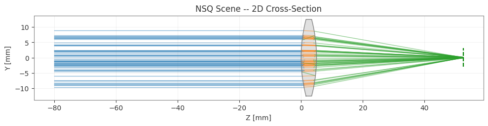../../_images/gallery_nonsequential_03_optical_components_5_0.png
