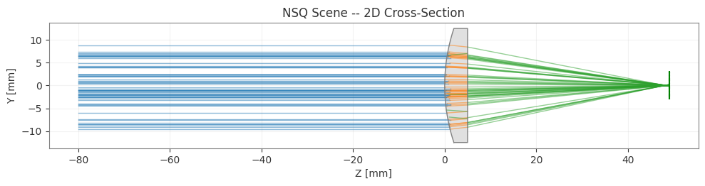 ../../_images/gallery_nonsequential_03_optical_components_5_1.png