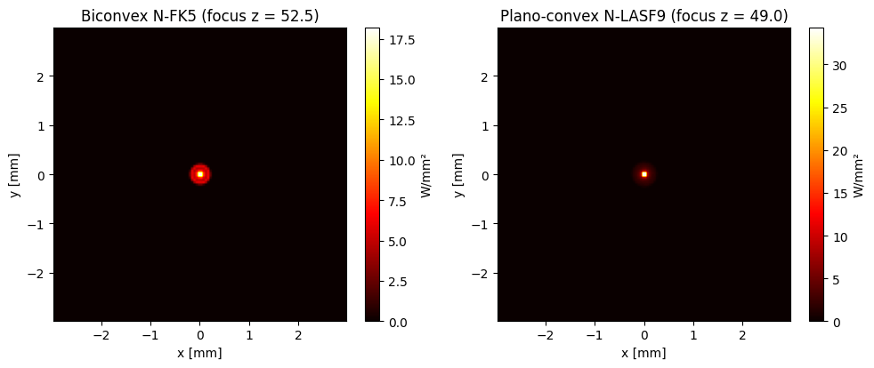 ../../_images/gallery_nonsequential_03_optical_components_5_2.png
