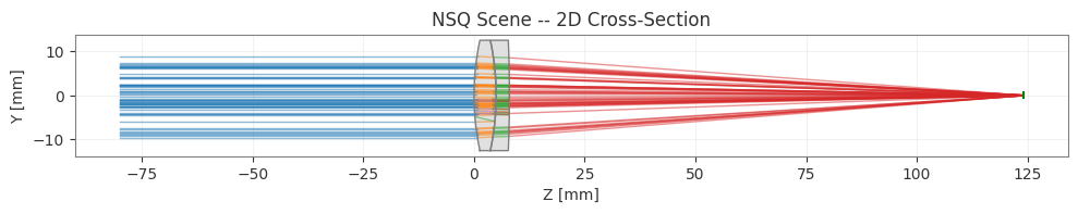 ../../_images/gallery_nonsequential_03_optical_components_7_0.png