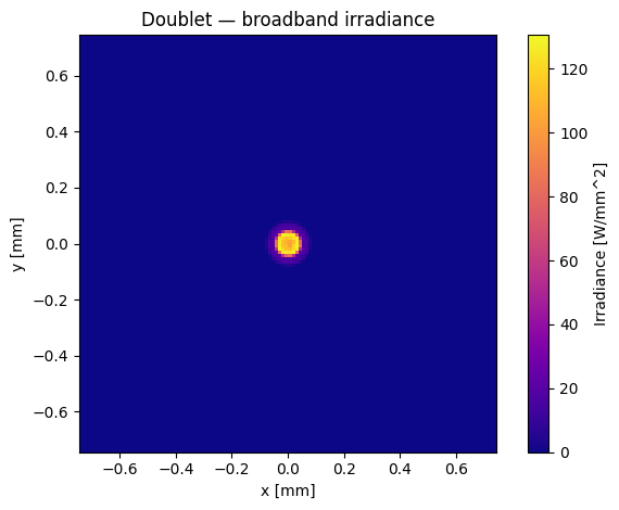 ../../_images/gallery_nonsequential_03_optical_components_7_2.png