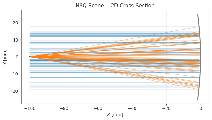 ../../_images/gallery_nonsequential_03_optical_components_9_0.png