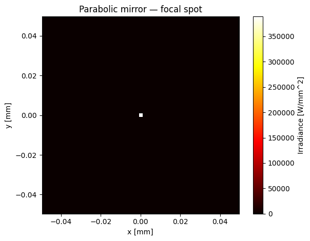 ../../_images/gallery_nonsequential_03_optical_components_9_1.png