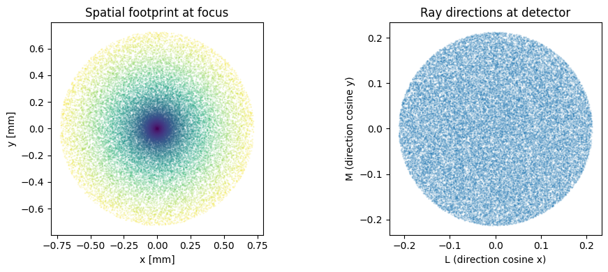 ../../_images/gallery_nonsequential_04_detectors_and_results_11_1.png