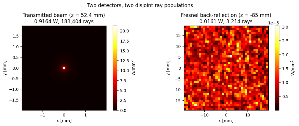 ../../_images/gallery_nonsequential_04_detectors_and_results_13_0.png