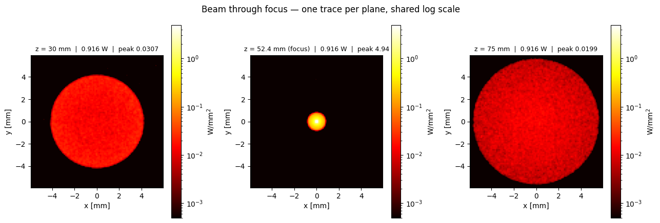 ../../_images/gallery_nonsequential_04_detectors_and_results_15_0.png