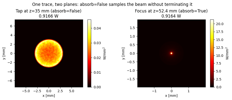 ../../_images/gallery_nonsequential_04_detectors_and_results_17_1.png