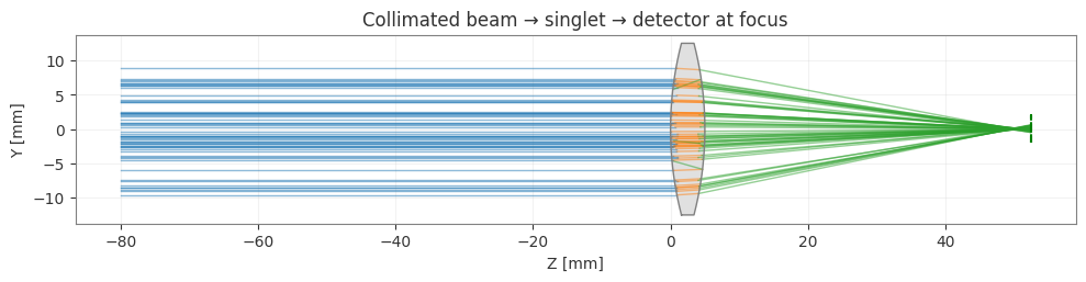 ../../_images/gallery_nonsequential_04_detectors_and_results_3_1.png