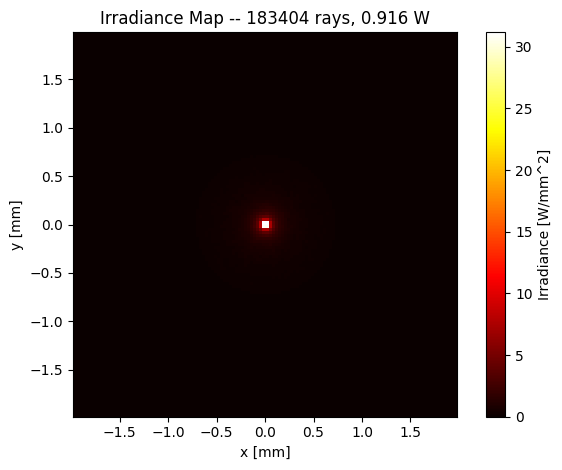 ../../_images/gallery_nonsequential_04_detectors_and_results_3_2.png