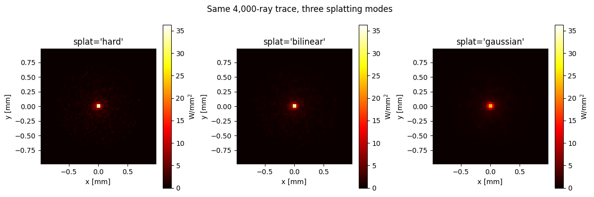../../_images/gallery_nonsequential_04_detectors_and_results_5_0.png