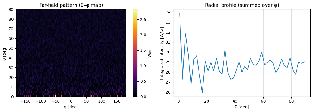 ../../_images/gallery_nonsequential_04_detectors_and_results_7_1.png