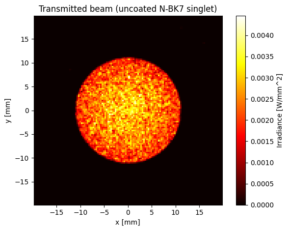 ../../_images/gallery_nonsequential_05_surface_scattering_3_1.png