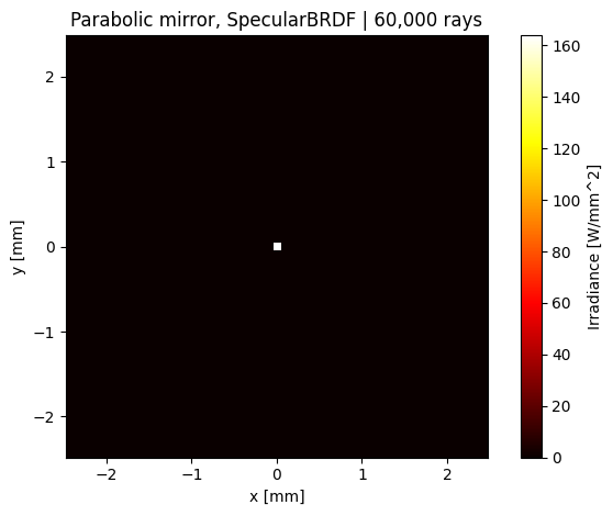 ../../_images/gallery_nonsequential_05_surface_scattering_5_1.png