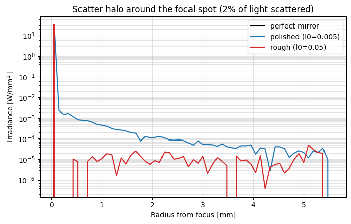 ../../_images/gallery_nonsequential_05_surface_scattering_9_1.png