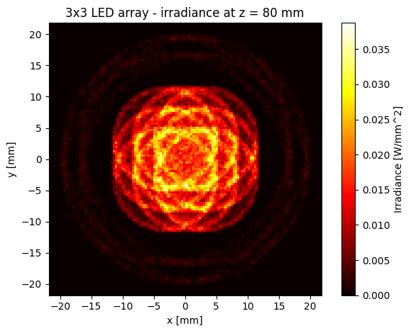 ../../_images/gallery_nonsequential_07_multi_source_illumination_3_2.png