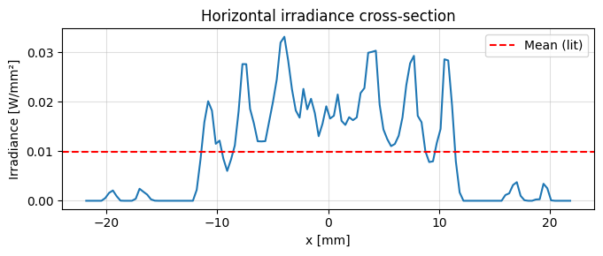 ../../_images/gallery_nonsequential_07_multi_source_illumination_5_1.png