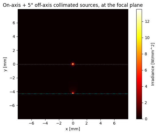 ../../_images/gallery_nonsequential_07_multi_source_illumination_7_0.png