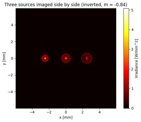 ../../_images/gallery_nonsequential_07_multi_source_illumination_9_0.png