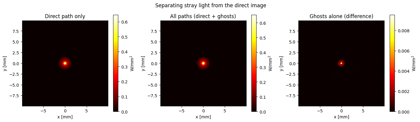 ../../_images/gallery_nonsequential_08_stray_light_analysis_11_1.png