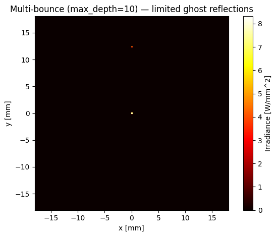 ../../_images/gallery_nonsequential_08_stray_light_analysis_7_1.png