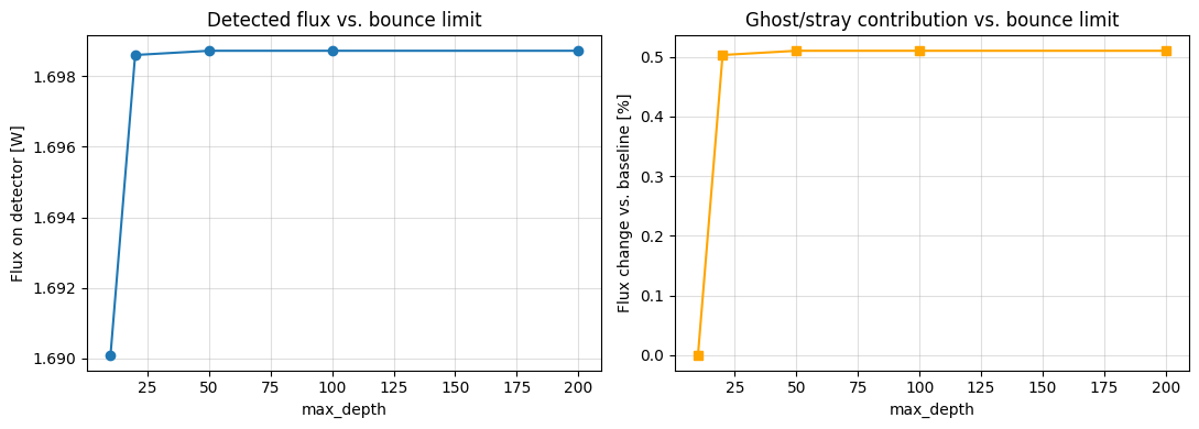 ../../_images/gallery_nonsequential_08_stray_light_analysis_9_0.png