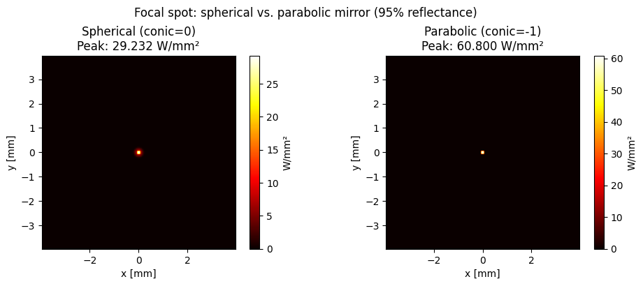 ../../_images/gallery_nonsequential_09_reflective_systems_4_0.png