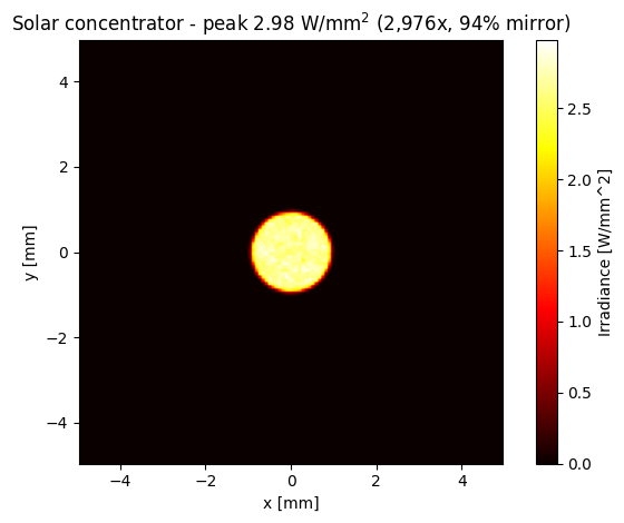../../_images/gallery_nonsequential_09_reflective_systems_6_1.png