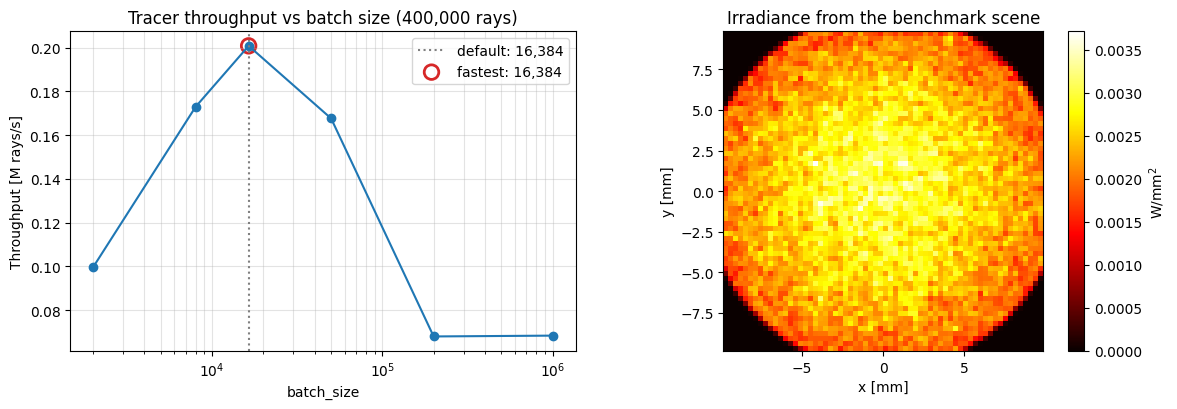 ../../_images/gallery_nonsequential_10_advanced_topics_15_0.png