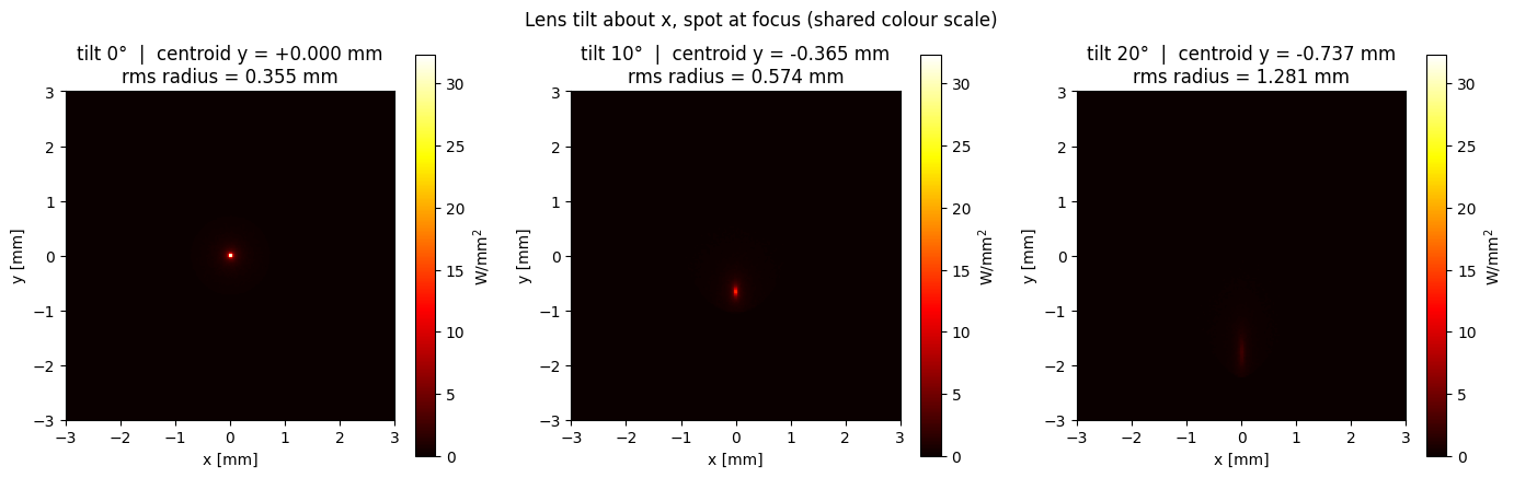 ../../_images/gallery_nonsequential_10_advanced_topics_3_0.png