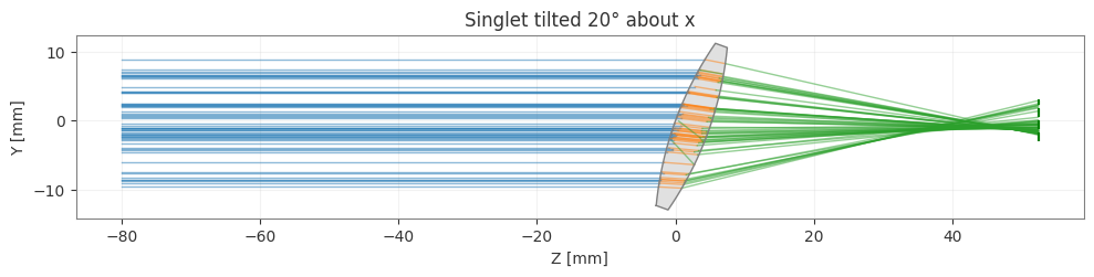../../_images/gallery_nonsequential_10_advanced_topics_3_2.png