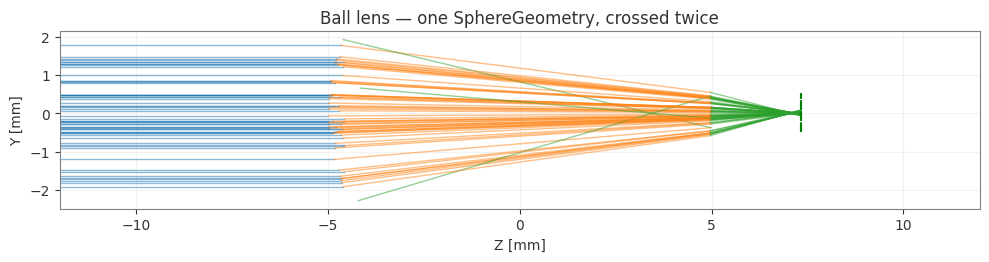 ../../_images/gallery_nonsequential_10_advanced_topics_5_1.png